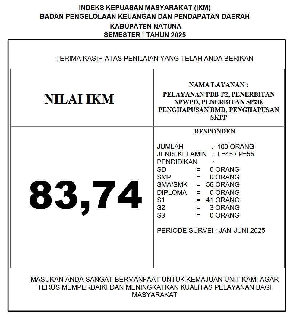 SKM Tahun 2025 Semester I